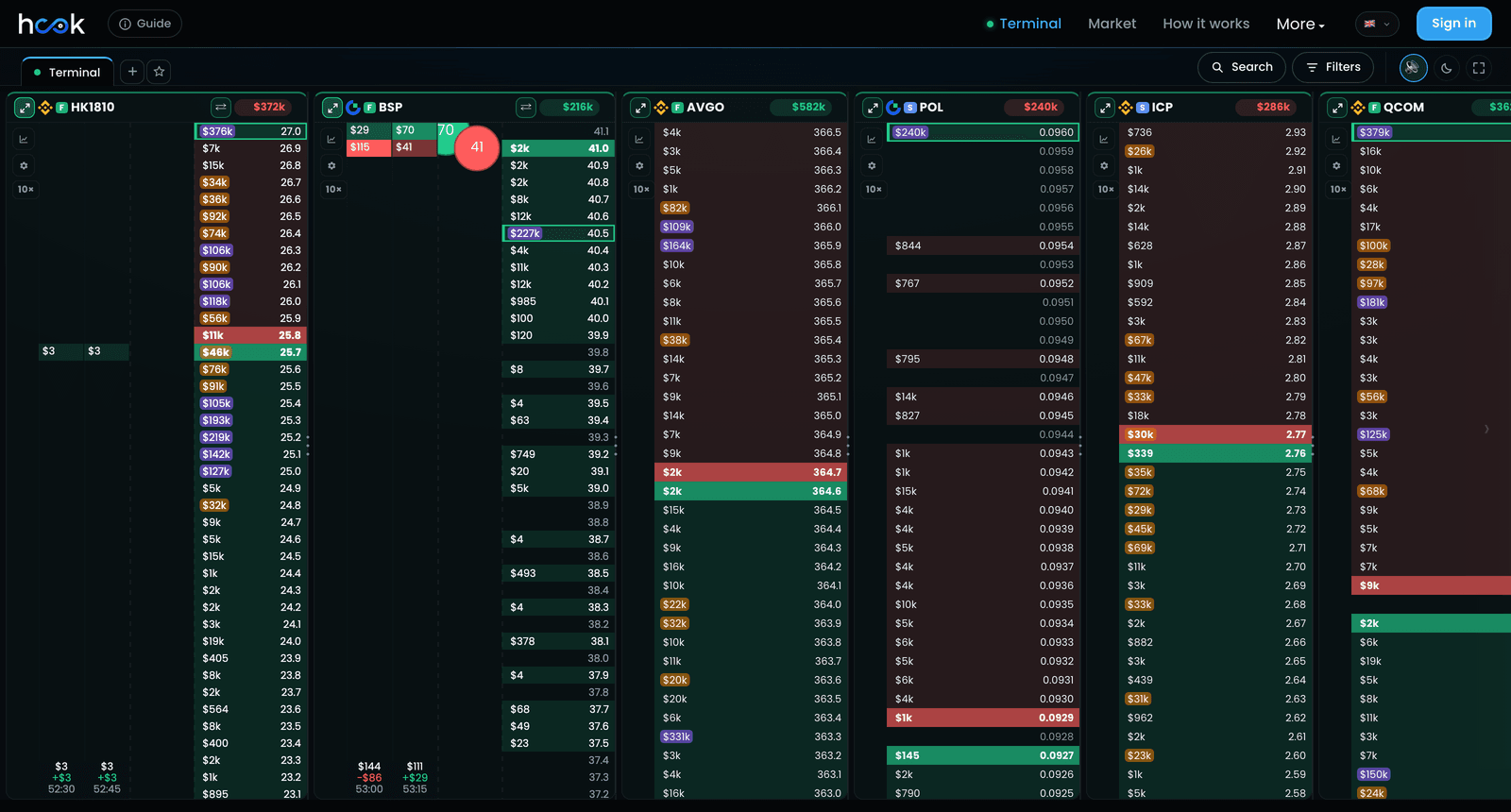 HookScreener terminal showing six live order-book ladders side by side across different venues, with large resting orders highlighted